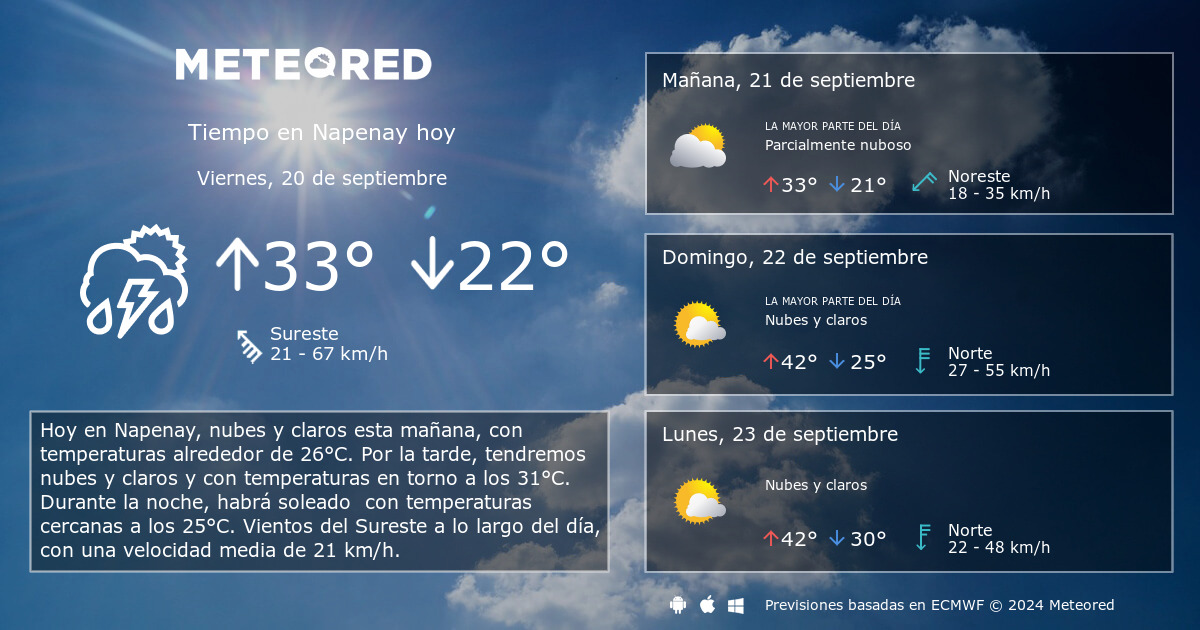 Tiempo en Napenay. Clima a 14 d as Meteored