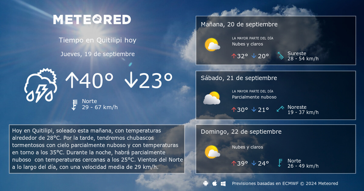 Tiempo en Quitilipi. Clima a 14 d as Meteored