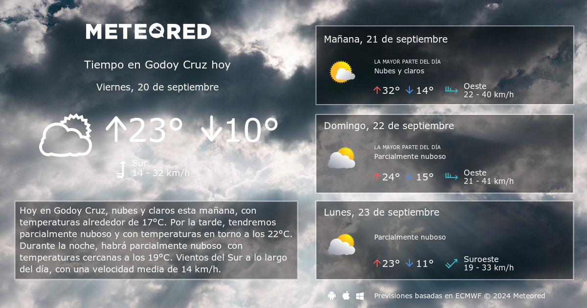 Tiempo en Godoy Cruz. Clima a 14 d as Meteored