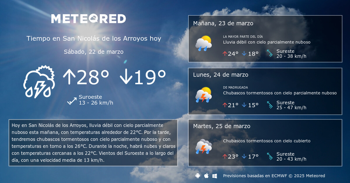 Clima en san nicolas online