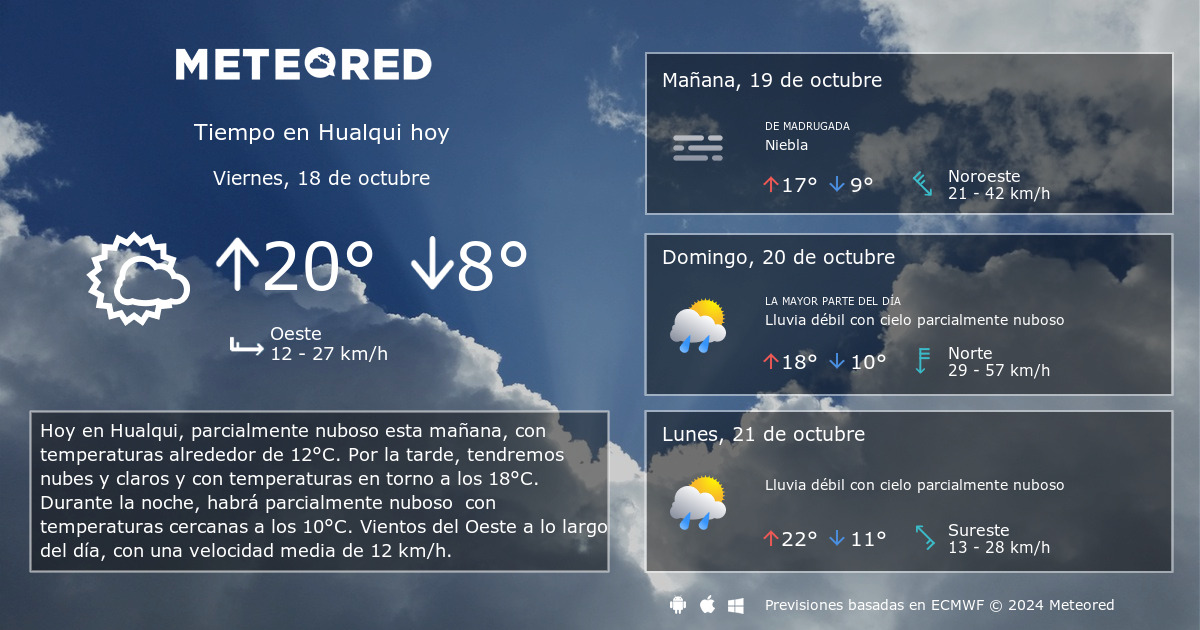 Tiempo en sales hualqui