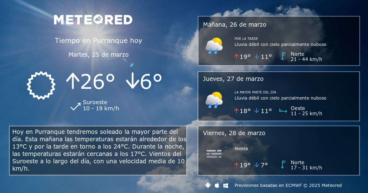 Tiempo en Purranque. Clima a 14 dias Meteored