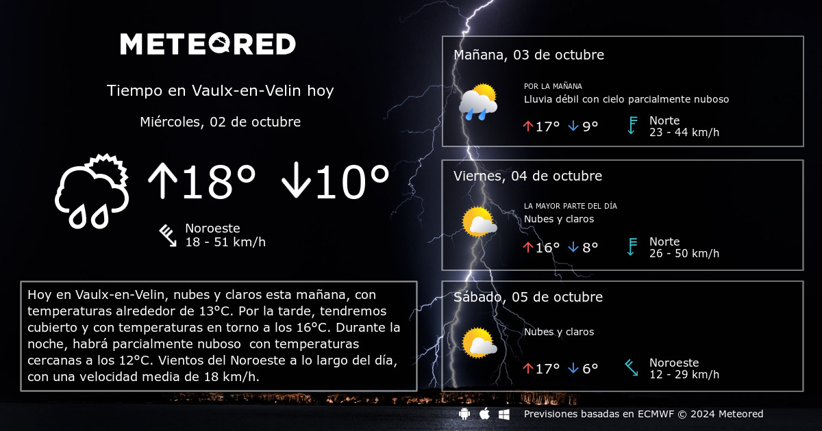 Tempo em Chessy (Ródano). Previsão para 14 dias 