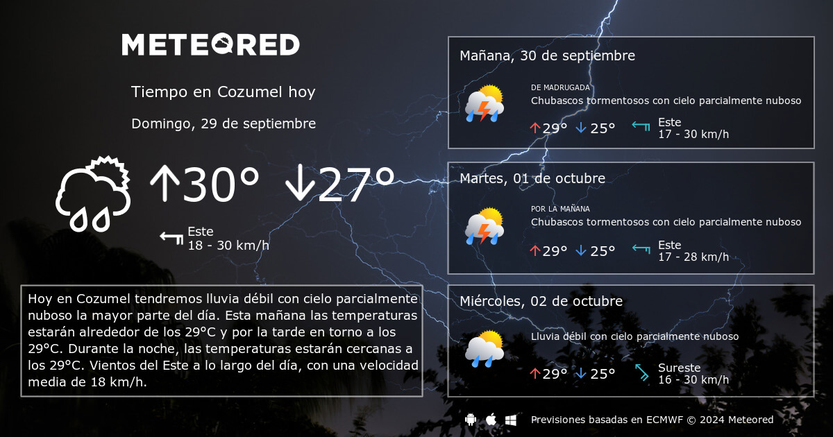 Tiempo en Cozumel. Clima a 14 días - Meteored