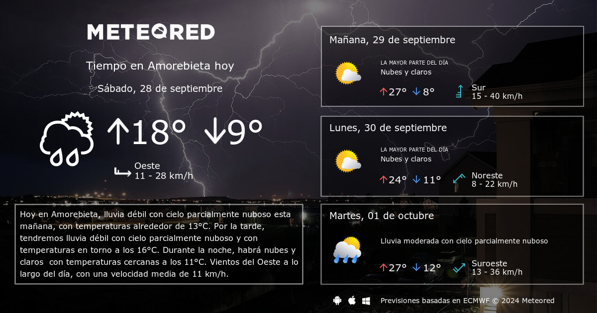 Pronostico del tiempo en amorebieta